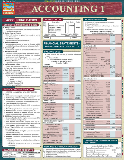 Title details for Accounting 1 by BarCharts, Inc - Wait list
